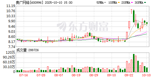 擒牛网 贵广网络：2024年亏损10.84亿元