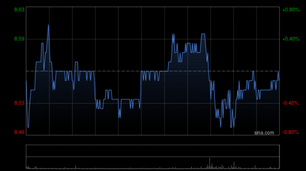 天平配资 兴业证券：首予恒隆地产“增持”评级 杭州恒隆广场将提升经常性收入